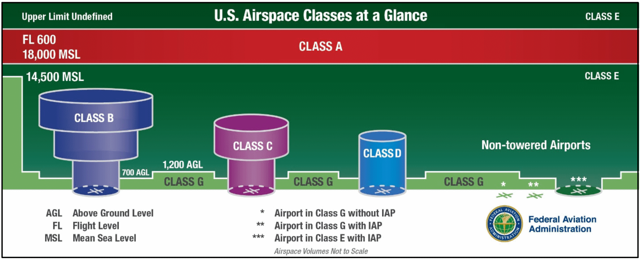 Airspace Depicted 